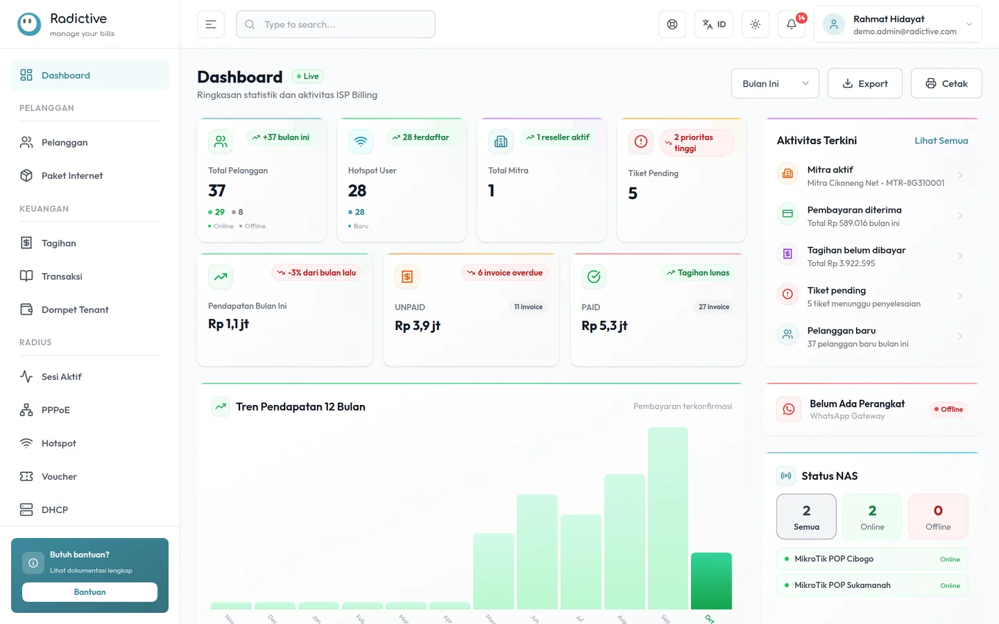 portal admin: Dashboard di desktop